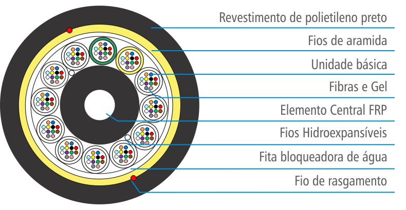 Cabo AS Convencional