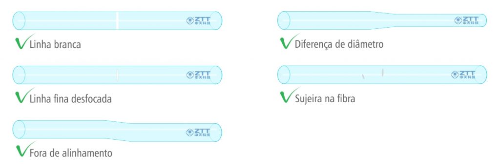 Algumas falhas que não afetam a transmissão óptica são aceitáveis, como mostrado abaixo: