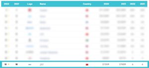 Top 10 Marcas de Infraestrutura para Telecom